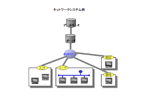 ネットワークシステム例